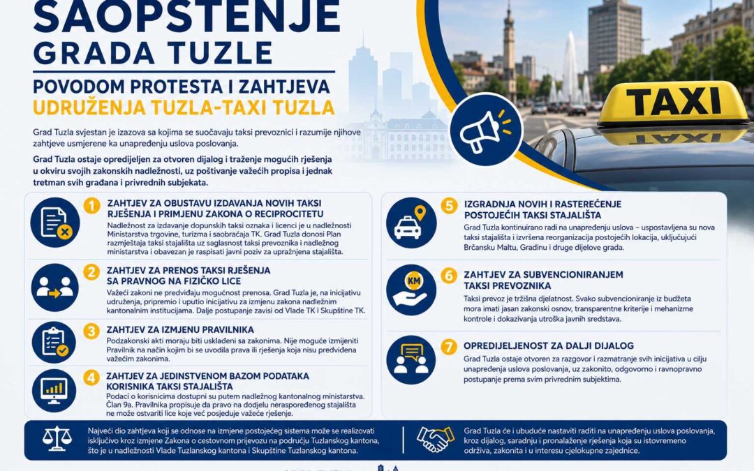 Saopštenje Grada Tuzle povodom protesta i zahtjeva Udruženja Tuzla-Taxi Tuzla